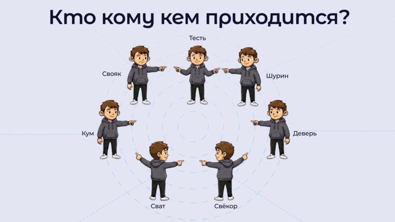 Родственные отношения без путаницы: деверь, шурин, золовка и остальные