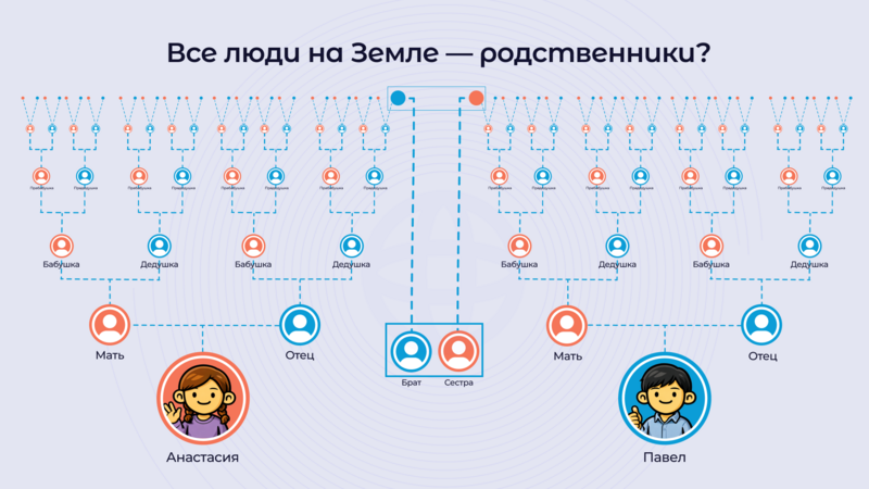 Все люди на Земле — родственники?