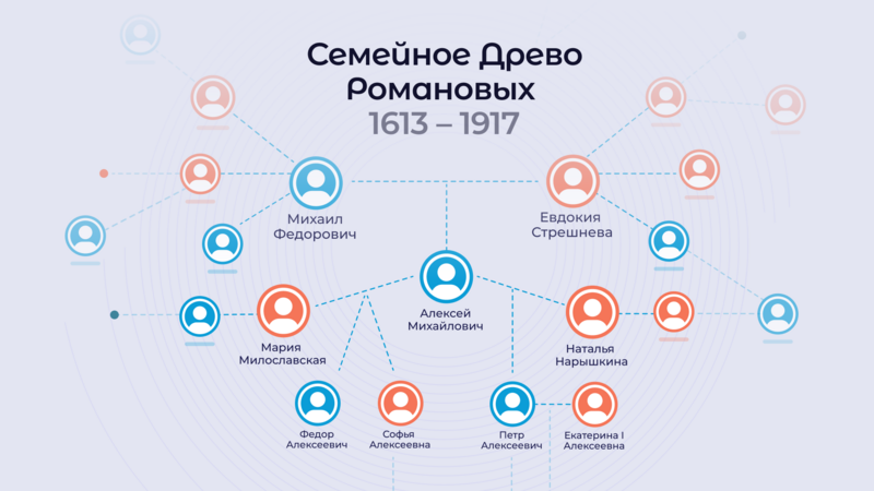Семейное древо Романовых — самый известный пример генеалогии