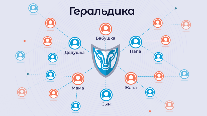 Геральдика — как гербы помогают узнать историю семьи