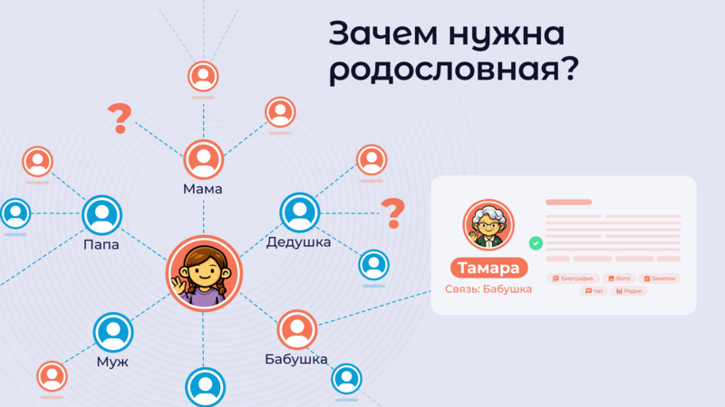 Зачем нужна родословная: что меняется, когда у семьи появляется «карта»